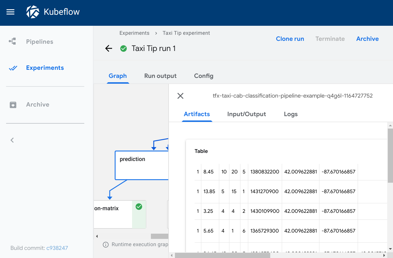 Table-based visualization from a pipeline component